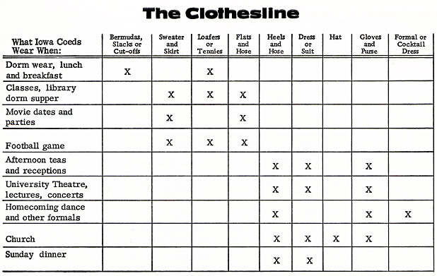 1 – “The Clothesline” chart, 1965